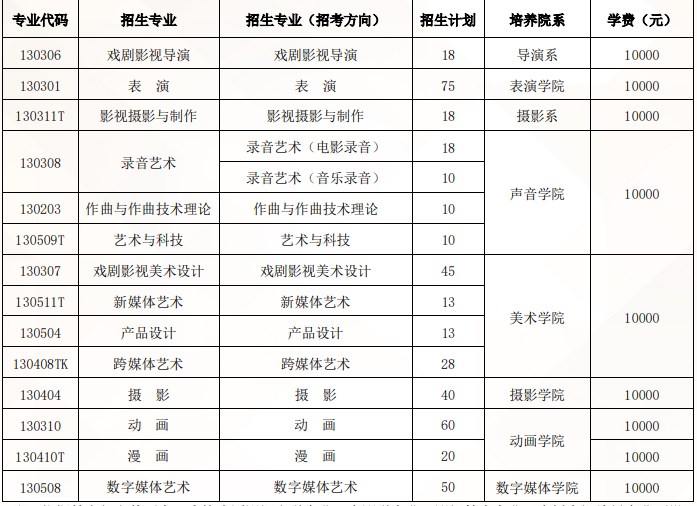 北京电影学院2024艺术类校考报名时间 几号报名