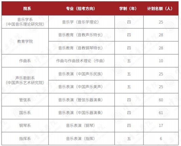 中国音乐学院2024艺术类校考报名时间 哪天截止报名