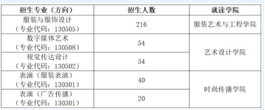 北京服装学院2024艺术类校考报名时间 哪天截止报名