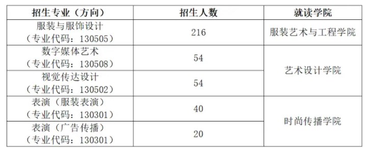 北京服装学院2024年艺术类校考考试时间 几号考试