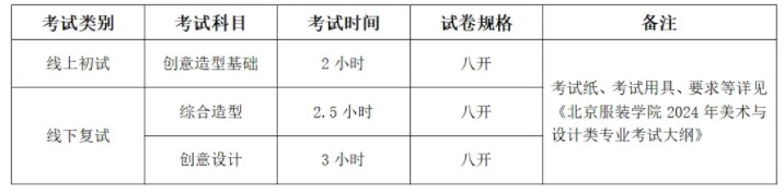 北京服裝學院2024年藝術類?？伎荚嚂r間 幾號考試