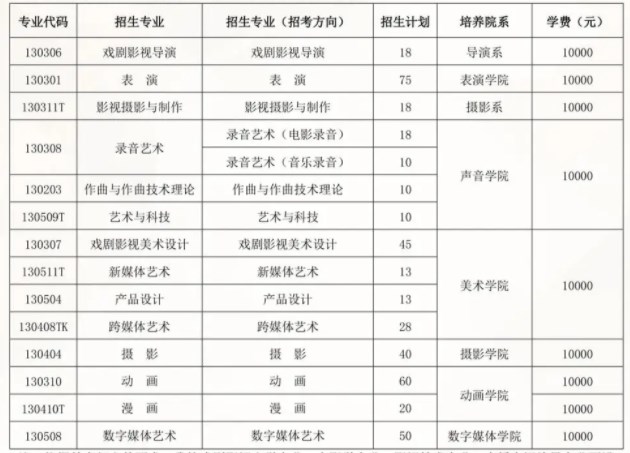 北京电影学院2024年艺术类校考考试时间 几号考试