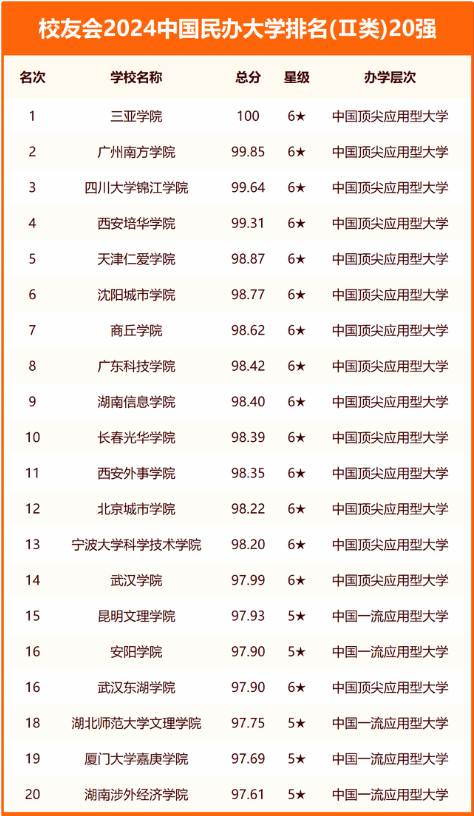 校友会2024中国大学排行榜最新公布 最新院校排名完整版