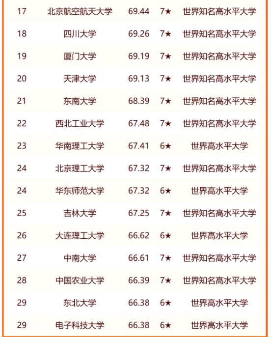 中国十大顶尖大学排名