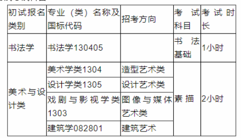 2024中国美术学院艺术类校考初试时间
