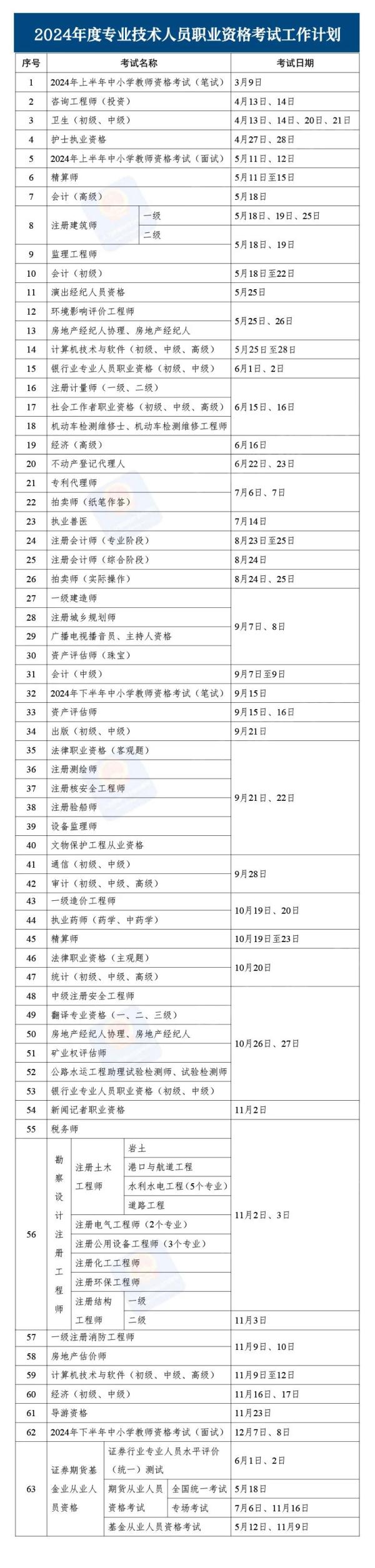 2024年考证时间表来了 看看有你要考的吗