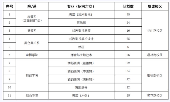 上海戏剧学院2024艺术类校考报名截止时间 几号截止
