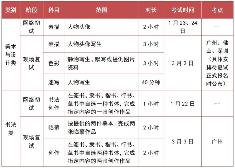 广州美术学院2024艺术类校考时间 几月几号考试