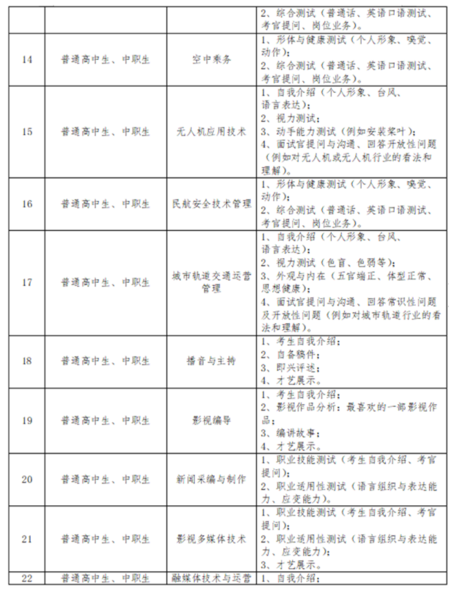 2024年四川文化传媒职业学院高职单招专业计划最新公布