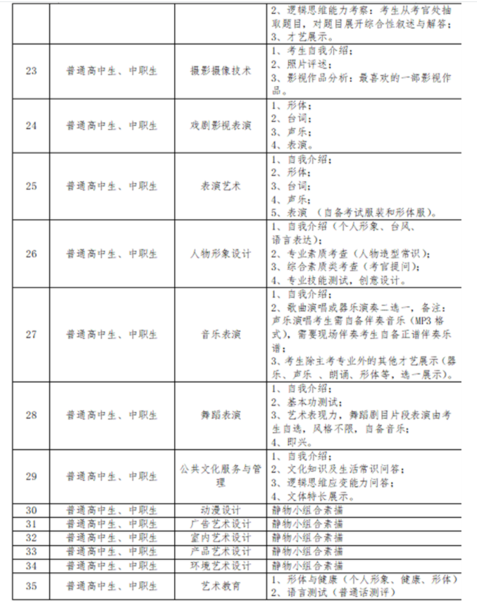 四川文化传媒职业学院2024单招考试大纲