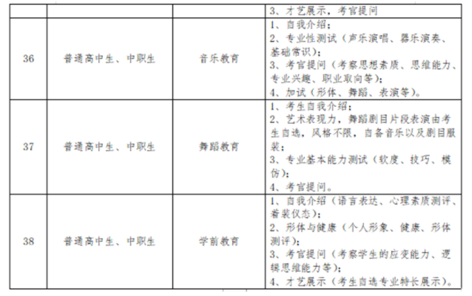 2024年四川文化传媒职业学院高职单招专业计划最新公布