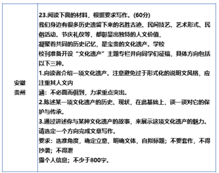安徽2024年新高考九省联考语文作文题目最新公布