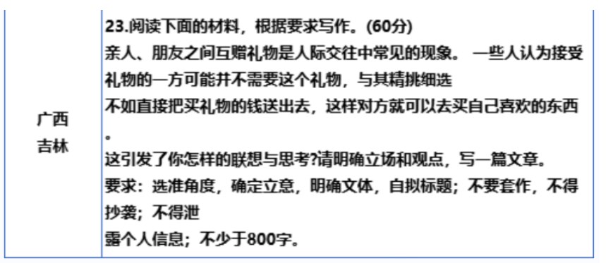 广西2024新高考九省联考语文作文题目 主题是什么