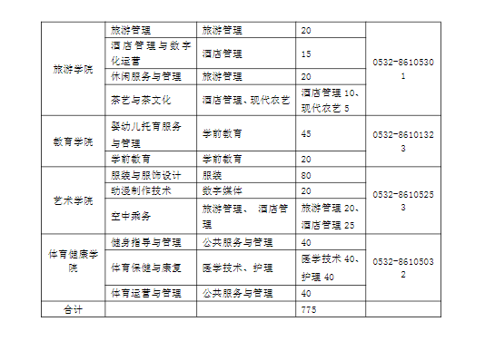 青岛职业技术学院2024年高职（专科）单独招生和综合评价招生章程