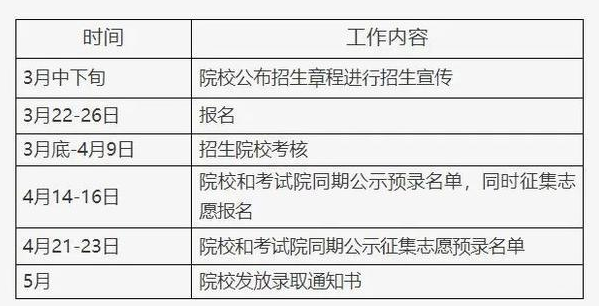 2024北京高职自主招生考试时间几月几号 什么时候考试