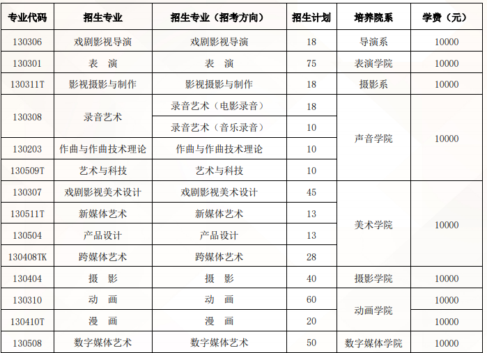 2024北京电影学院艺术类校考招生计划 各专业招多少人