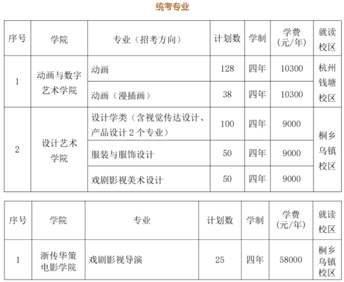 浙江传媒学院2024年艺术类统考专业招生计划
