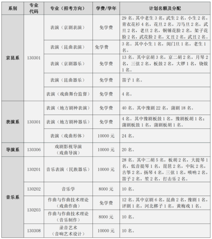 中国戏曲学院2024年艺术类校考专业招生计划