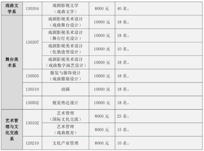 中国戏曲学院2024年艺术类校考专业招生计划