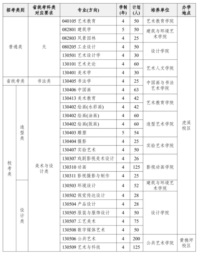 四川美术学院2024年艺术类校考专业招生计划