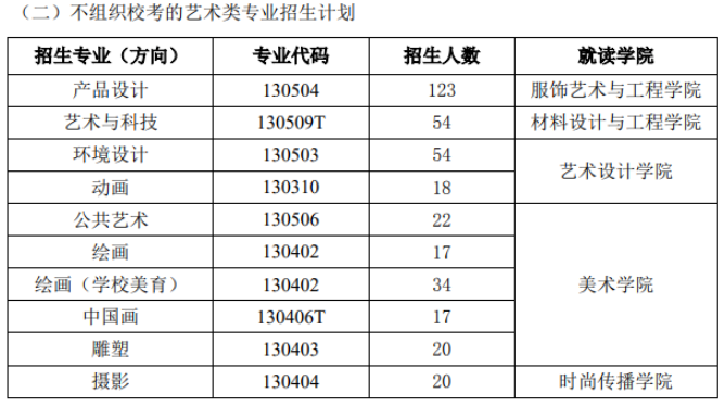 2024北京服装学院艺术类校考招生计划 各专业招多少人