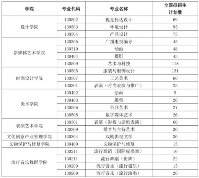 2024上海视觉艺术学院艺术类校考招生计划 各专业招多少人