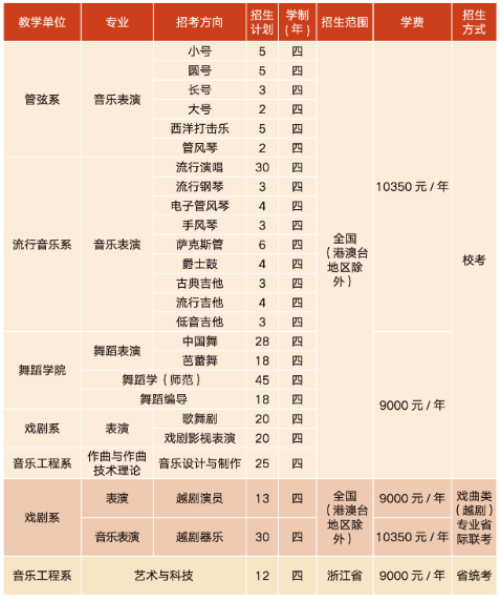 浙江音乐学院2024年艺术类校考专业招生计划
