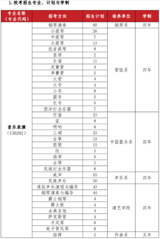 武汉音乐学院2024年艺术类校考专业招生计划