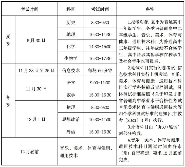 甘肃2024高中学业水平合格性考试科目及时间安排