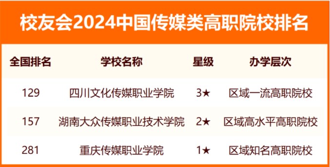 校友会2024中国传媒类大学排名 最新传媒类院校排行榜