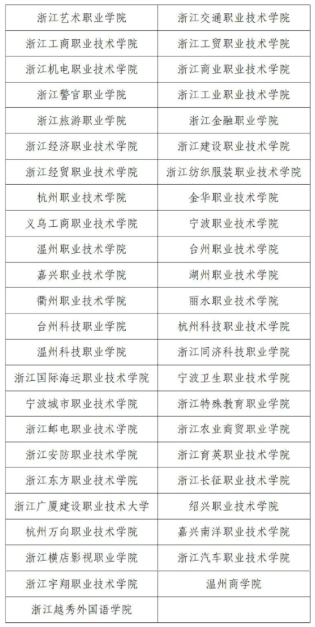 2024年浙江省高职提前招生高校名单