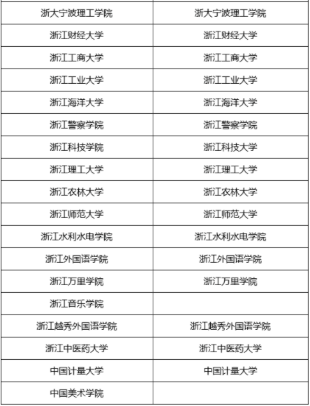 2024年浙江省普通高校三位一体综合评价招生高校名单