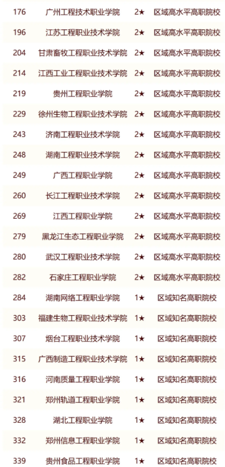 校友会2024全国工程类大学排行榜最新公布 院校排名整理