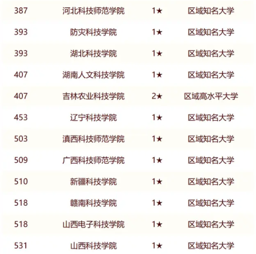 校友会2024全国科技类大学排行榜最新公布 院校排名整理