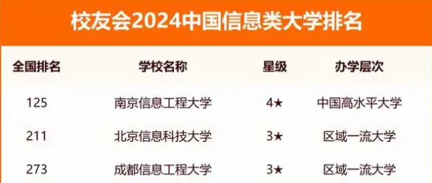 2024中国信息类大学排名