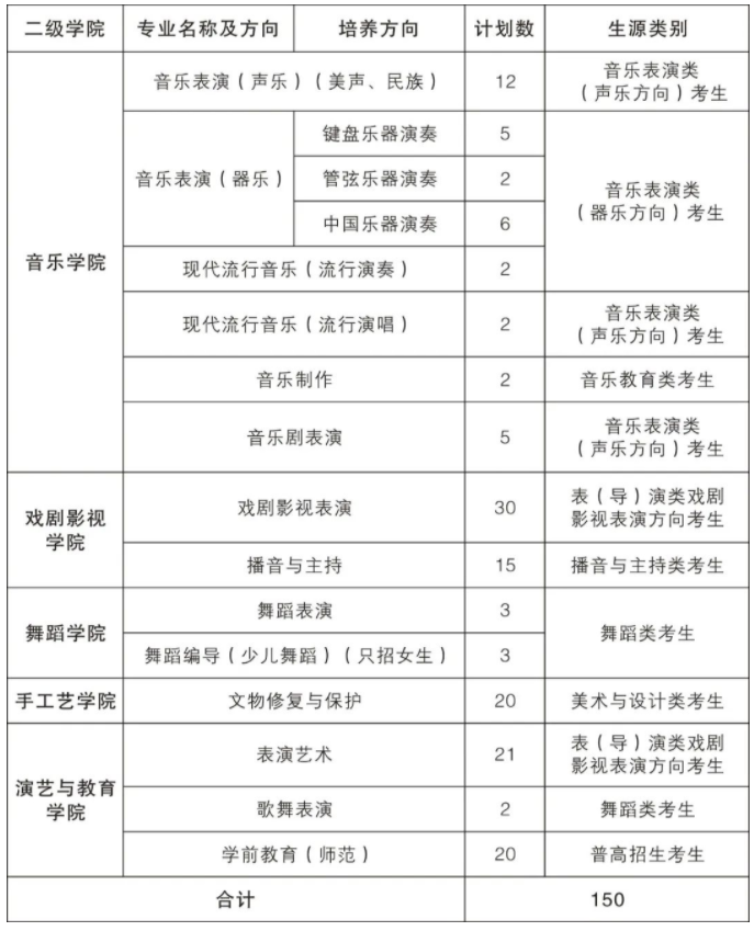 2024浙江艺术职业学院高职提前招生报名时间 几号截止