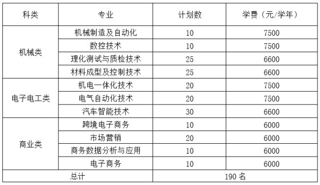 2024年浙江机电职业技术学院高职提前招生计划