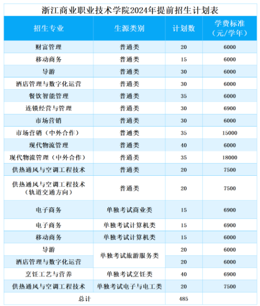 2024浙江商业职业技术学院高职提前招生报名时间 几号截止