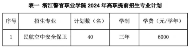 2024年浙江警官职业学院高职提前招生计划