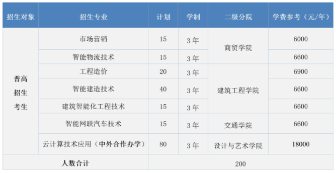 2024浙江工业职业技术学院高职提前招生报名时间 几号截止