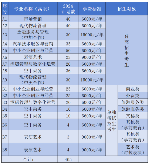 2024年浙江经济职业技术学院高职提前招生计划