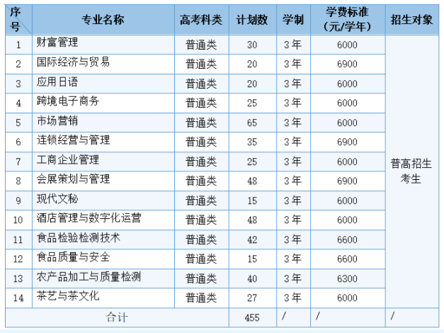 2024浙江经贸职业技术学院高职提前招生报名时间 几号截止