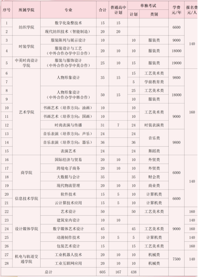 2024浙江纺织服装职业技术学院高职提前招生报名时间公布