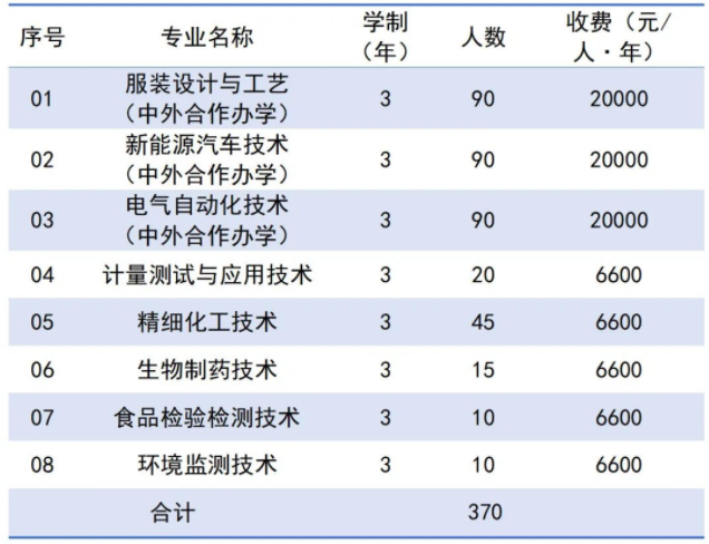 2024杭州职业技术学院高职提前招生报名时间 几号截止