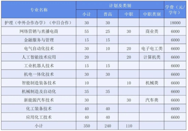 2024衢州职业技术学院高职提前招生报名时间 几号截止