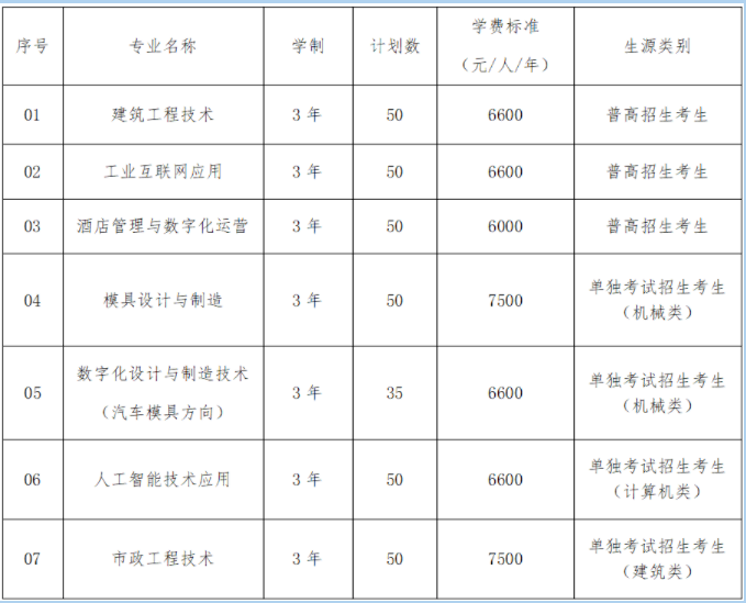 2024杭州科技职业技术学院高职提前招生报名时间 几号截止
