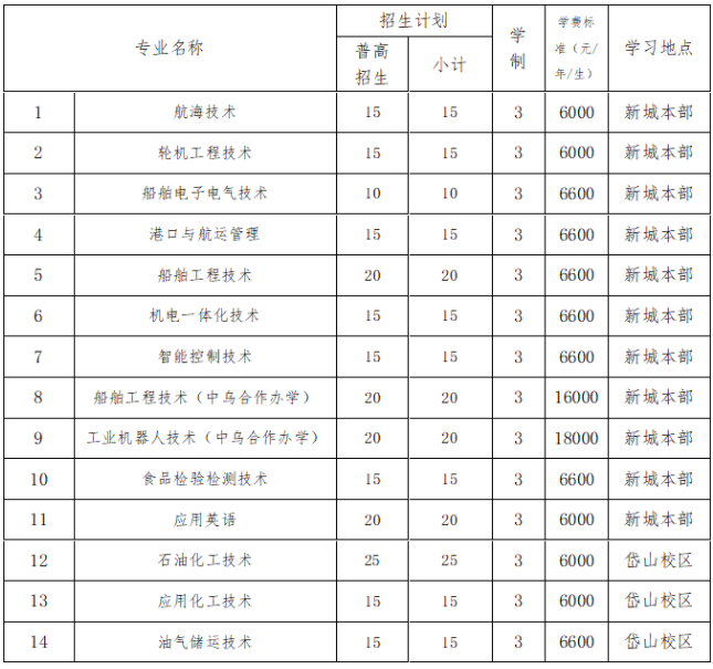 2024浙江国际海运职业技术学院高职提前招生报名时间公布