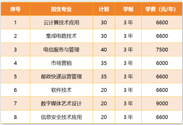 2024浙江邮电职业技术学院高职提前招生报名时间 几号截止