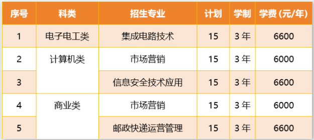 2024浙江邮电职业技术学院高职提前招生报名时间 几号截止