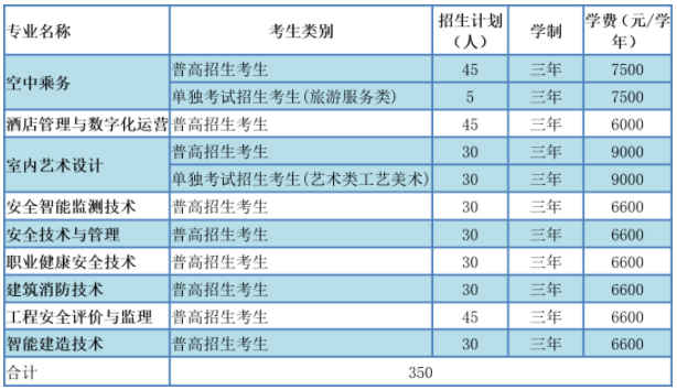 2024浙江安防职业技术学院高职提前招生报名时间 几号截止